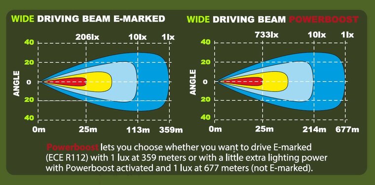 Luce ausiliaria Ledson Epix9+ Strobe Wide Driving Beam da 9&quot; (bianco avorio, Powerboost)