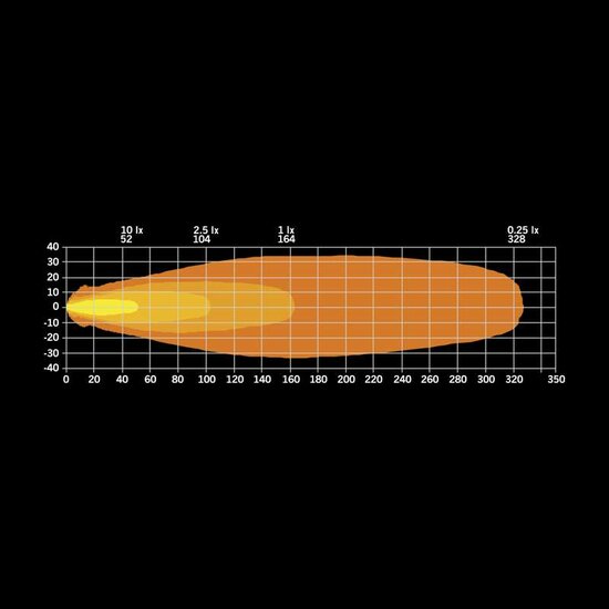  Strands FOR9T Pod Driving Light 4&quot;