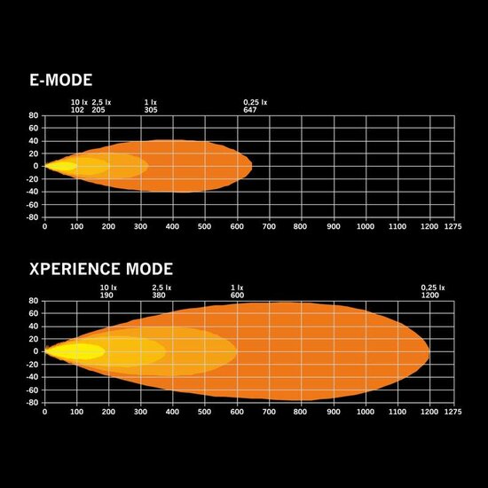 Strands FOR9T Dragon Drive 9&quot; Driving light