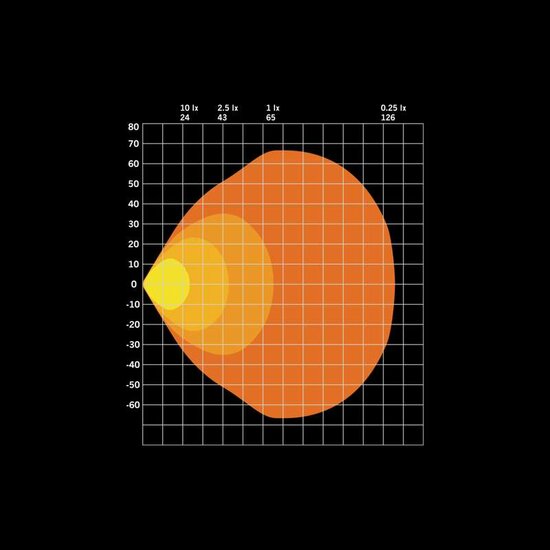Strands FOR9T No-Glare 78W Faro da lavoro